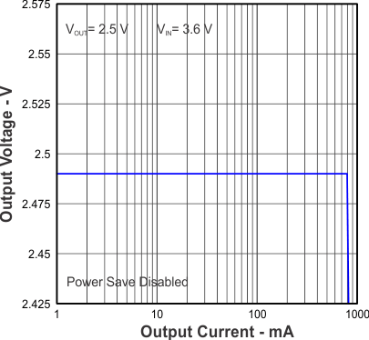 TPS63036 Figure13.gif