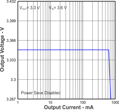 TPS63036 Figure14.gif