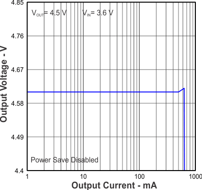 TPS63036 Figure15.gif