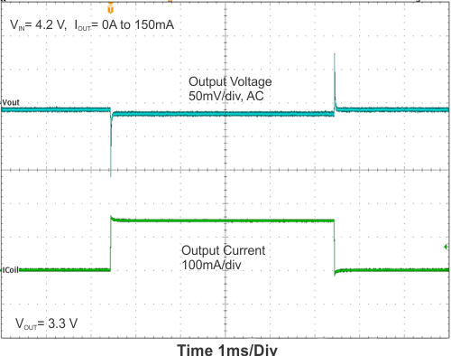 TPS63036 Figure151.gif