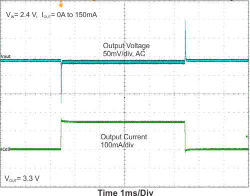 TPS63036 Figure161.gif