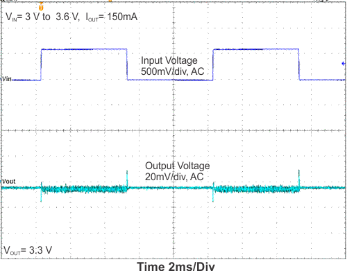 TPS63036 Figure181.gif