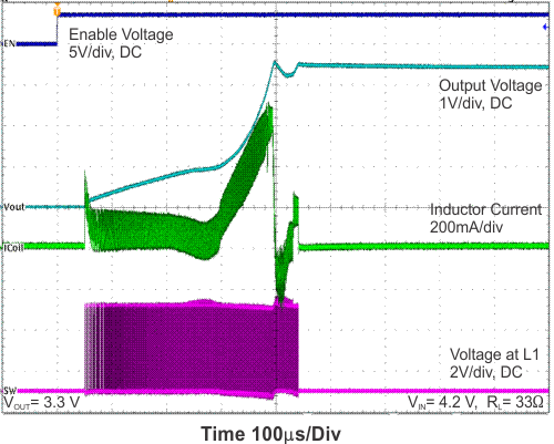 TPS63036 Figure20.gif