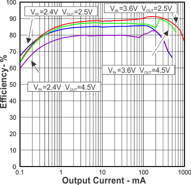 TPS63036 Figure3.gif