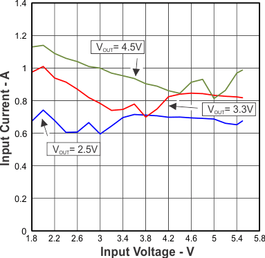 TPS63036 Figure33.gif