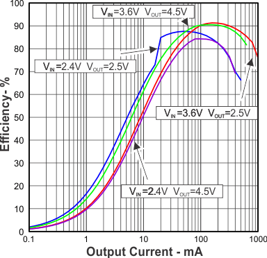 TPS63036 Figure4.gif