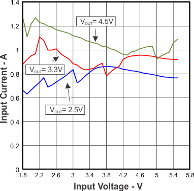 TPS63036 Figure44.gif