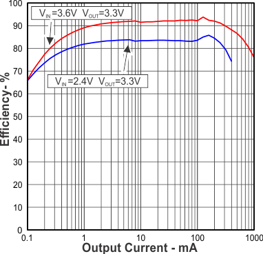 TPS63036 Figure5.gif