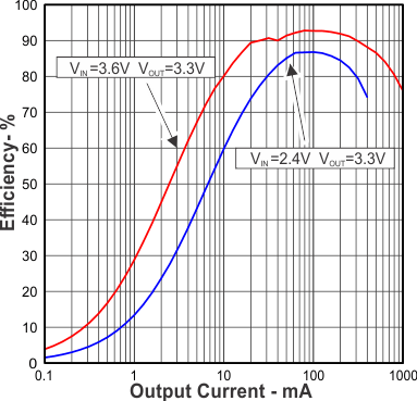 TPS63036 Figure6.gif