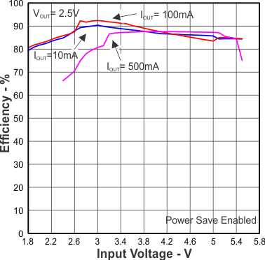 TPS63036 Figure7.gif