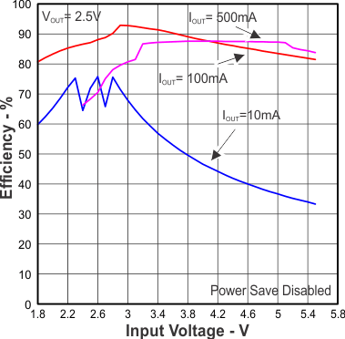 TPS63036 Figure8.gif