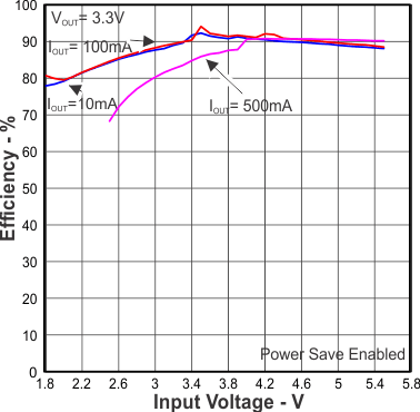 TPS63036 Figure9.gif