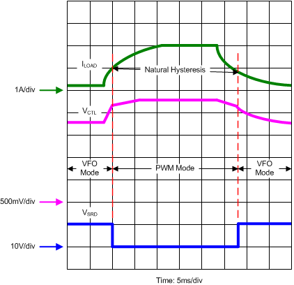 TPS23751 TPS23752 Conv_Mode_Trans_SLVSB97.gif