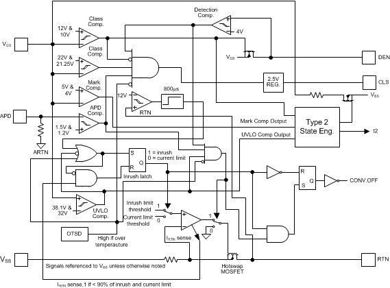 TPS23751 TPS23752 FBD_PoE_SLVSB97.gif