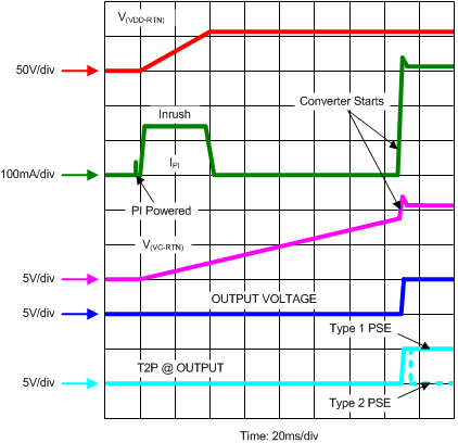 TPS23751 TPS23752 Pwr_Up_and_Start_SLVSB97.gif