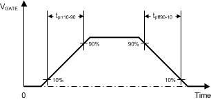 TPS23751 TPS23752 Rise_Fall_Time_SLVSB97.gif