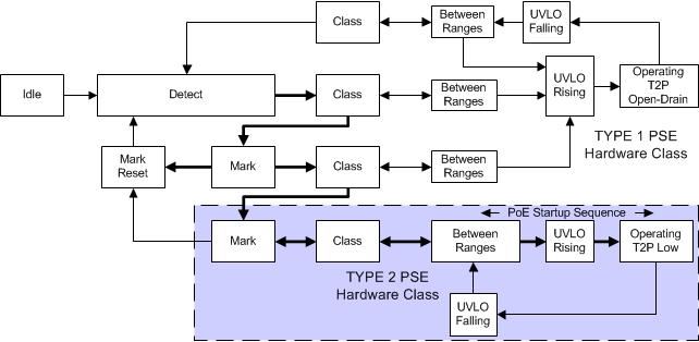 TPS23751 TPS23752 Two_Event_Class_SLVSB97.gif