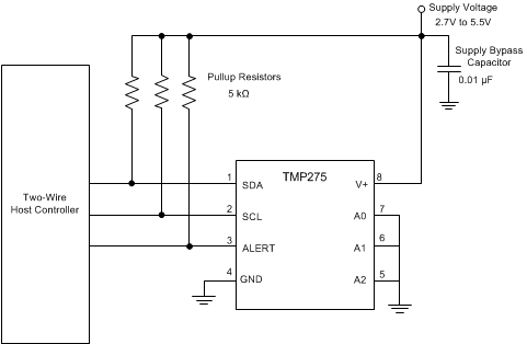 TMP275 apps_diagram_TMP275.gif