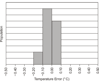 TMP275 typ6_bos363d.gif