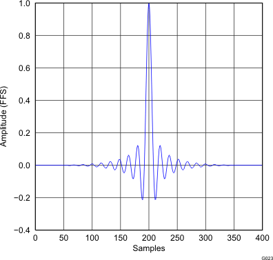 PCM5100A PCM5101A PCM5102A PCM5100A-Q1 PCM5101A-Q1 PCM5102A-Q1 G023_gphpcm51xx_impulse_response_x8_normal.gif