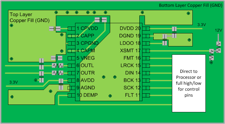 PCM5100A PCM5101A PCM5102A PCM5100A-Q1 PCM5101A-Q1 PCM5102A-Q1 PCM510x_layout_recommendation.gif