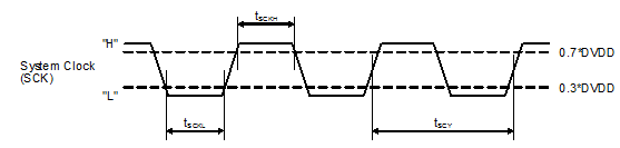 PCM5100A PCM5101A PCM5102A PCM5100A-Q1 PCM5101A-Q1 PCM5102A-Q1 f_pcm51xx_td_sck_req.gif