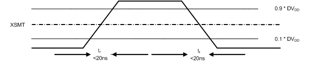 PCM5100A PCM5101A PCM5102A PCM5100A-Q1 PCM5101A-Q1 PCM5102A-Q1 f_pcm51xx_td_xsmt_soft_mute.gif