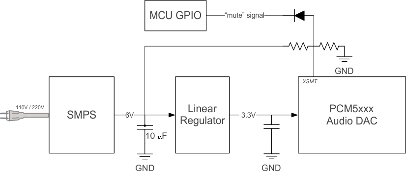 PCM5100A PCM5101A PCM5102A PCM5100A-Q1 PCM5101A-Q1 PCM5102A-Q1 f_pcm51xx_xsmt_anti_pwrdwnpop.gif