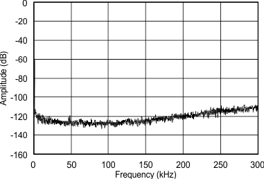 PCM5100A PCM5101A PCM5102A PCM5100A-Q1 PCM5101A-Q1 PCM5102A-Q1 fft_-60_sub_300kHz_5102.gif