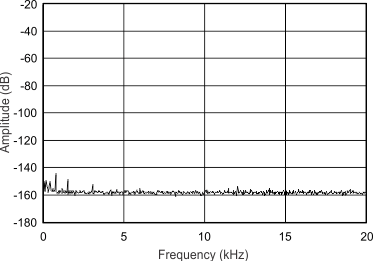 PCM5100A PCM5101A PCM5102A PCM5100A-Q1 PCM5101A-Q1 PCM5102A-Q1 fft_bpz_amute_5101.gif