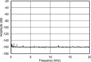 PCM5100A PCM5101A PCM5102A PCM5100A-Q1 PCM5101A-Q1 PCM5102A-Q1 fft_bpz_amute_5102.gif