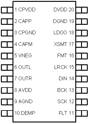 PCM5100A PCM5101A PCM5102A PCM5100A-Q1 PCM5101A-Q1 PCM5102A-Q1 po_pcm510x.gif