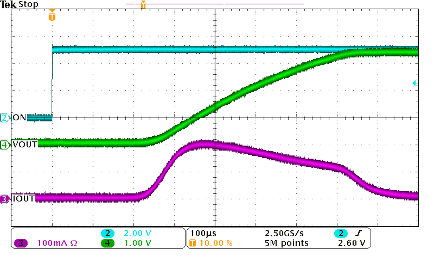 TPS22965_Inrush2.gif