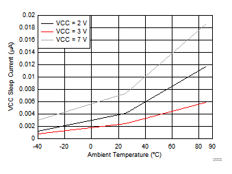 GUID-B637CDC3-C8C5-46D2-8AFF-204E763EBF61-low.gif