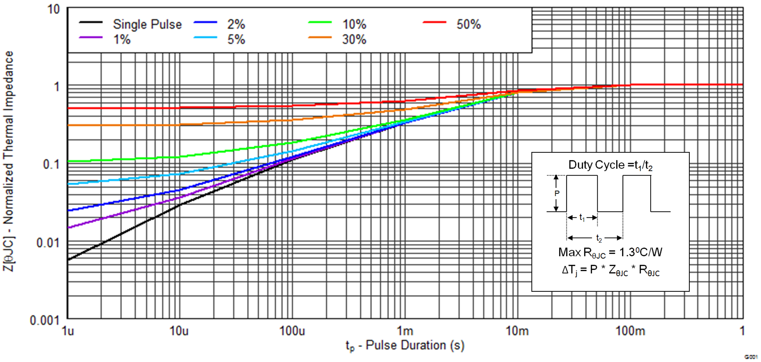 CSD18533Q5A graph01_SLPS444B.png