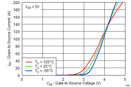 CSD18533Q5A graph03_SLPS388.png