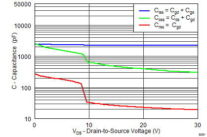 CSD18533Q5A graph05_SLPS388.png