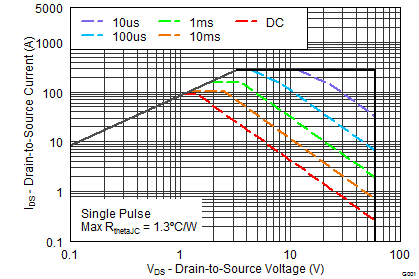 CSD18533Q5A graph10_SLPS388B.png