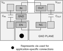 TLV713 pcb_layout_dbv_bvs195.gif