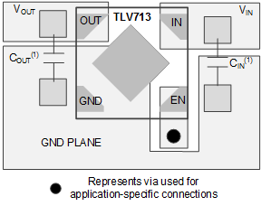 TLV713 pcb_layout_dqn_bvs195.gif