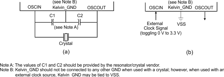 TMS570LS0432 TMS570LS0332 clock_connection_pns160.gif