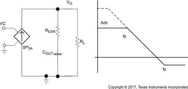 TPS54360 peak_cur_lvsbb4.gif