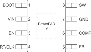 TPS54360 powerpad.gif