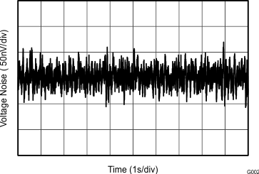 OPA1662-Q1 G002_SBOS489.gif