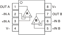 OPA1662-Q1 po_1612so_bos450.gif