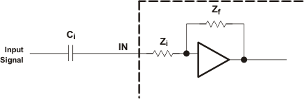 TPA3110D2-Q1 ai_in_res_los469.gif