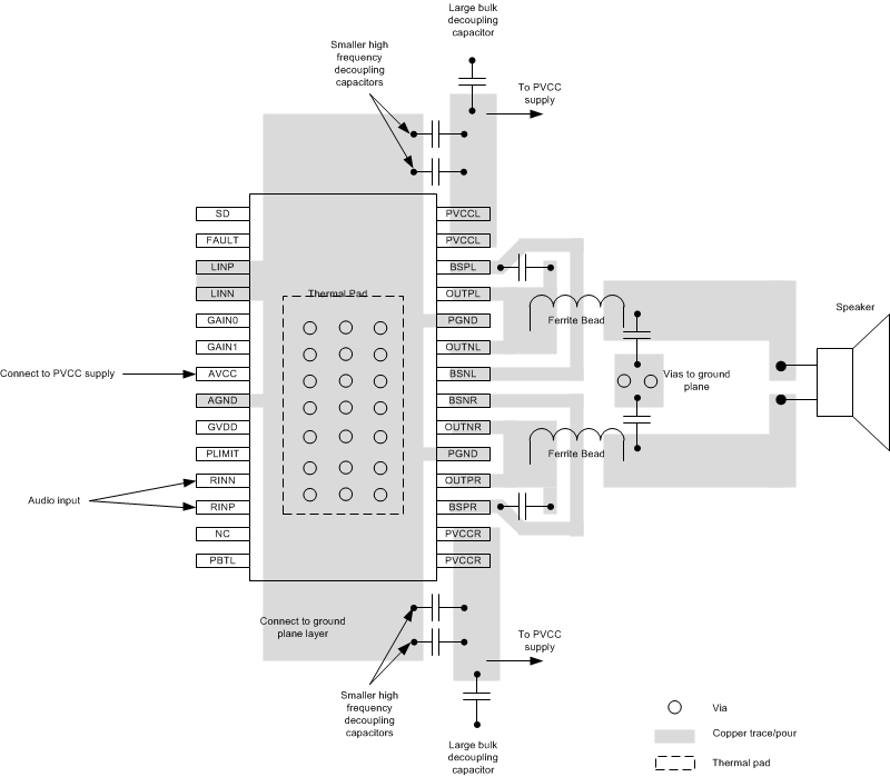 TPA3110D2-Q1 layout_slos794.gif