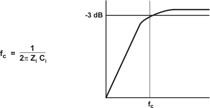 TPA3110D2-Q1 q_fc_los469.gif