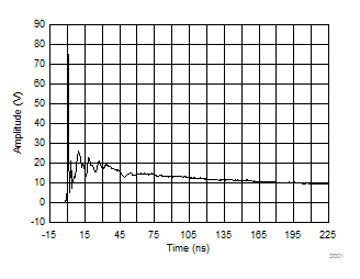 TPD1E6B06 D001_TPD1E6B06_Graphs.gif