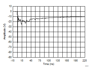 TPD1E6B06 D002_TPD1E6B06_Graphs.gif